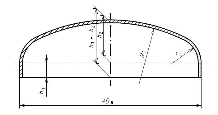 La géométrie d'un fond bombé